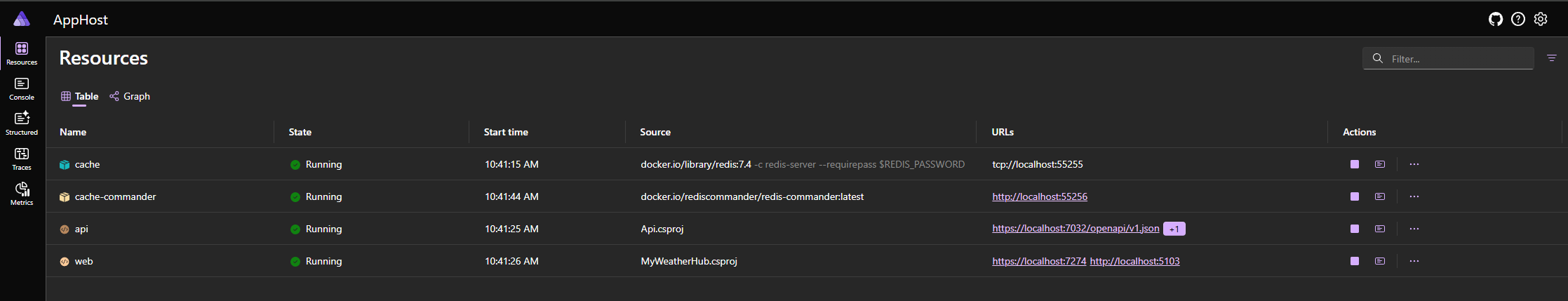 .NET Aspire Dasboard - tabla recursos