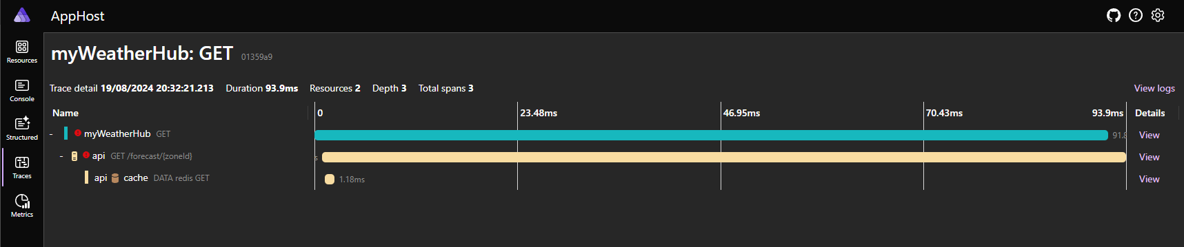 .NET Aspire Dasboard - traces