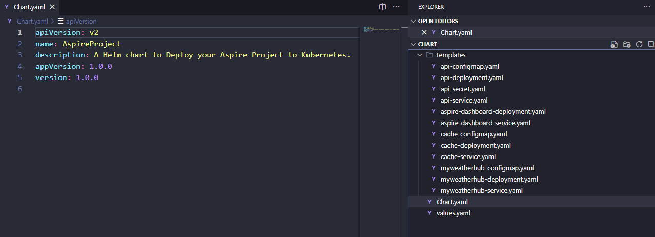 .NET Aspire deploy K8S - resultado aspir8, helm chart